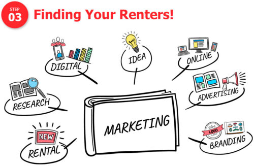 Finding Your Renters